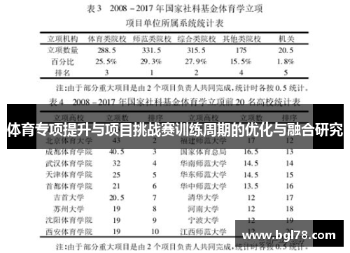 体育专项提升与项目挑战赛训练周期的优化与融合研究