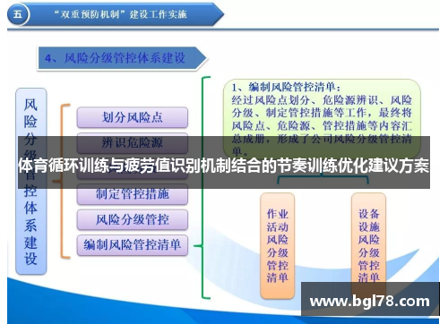 体育循环训练与疲劳值识别机制结合的节奏训练优化建议方案